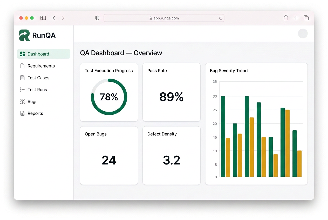 RunQA dashboard